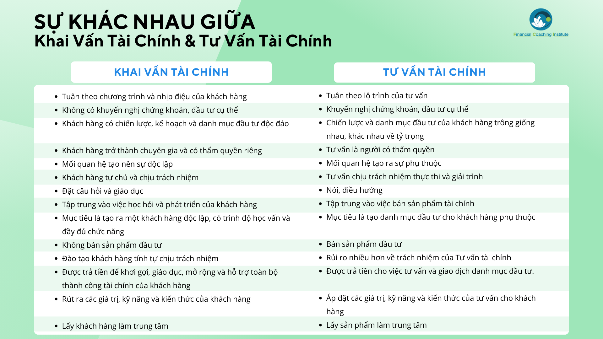 Đừng bao giờ nhầm lẫn giữa Khai vấn tài chính / Huấn luyện tài chính (Financial Coaching) và Tư vấn tài chính (Financial Advisory) cũng như với các nhánh Khai vấn khác vì điều này có ảnh hưởng sâu sắc tới con đường đến với thành công của bạn.