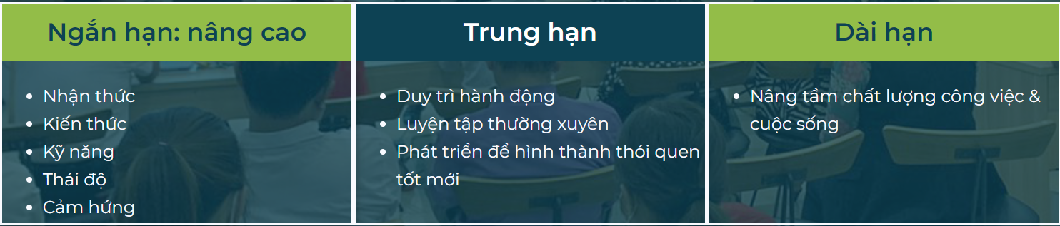Lợi thế vượt trội của tiếp cận khai vấn